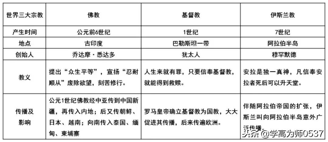 九上历史速记口诀,九上历史全册速记手册