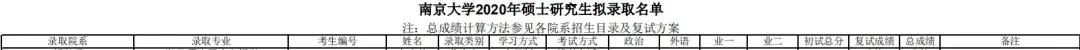 NO93*京大南**学 出版（专硕）考研分析