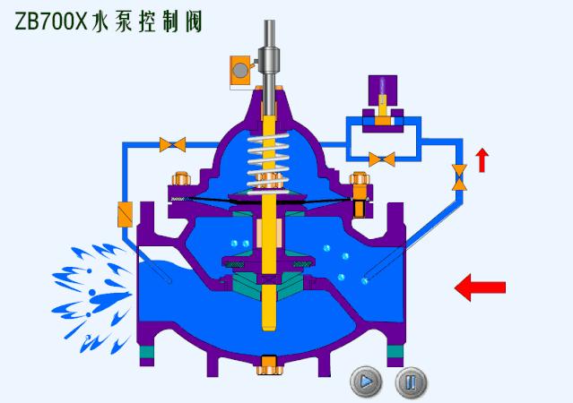 排水阀门工作原理动态图,给排水常见阀门图例