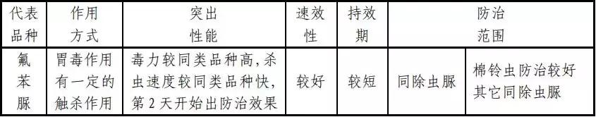 常用杀虫剂的种类及使用方法资料,杀虫剂的利大于弊有哪些资料