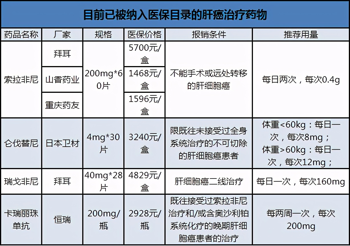 仑伐替尼2022医保价格何时落地,仑伐替尼2022医保谈判