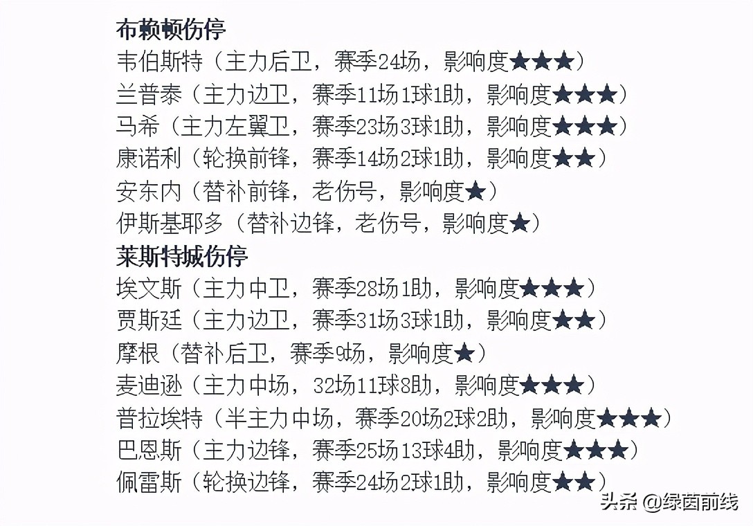 周六足球精彩回放,周六比赛预测疲惫拜仁主场难大胜