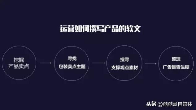 自媒体新人写作训练营软文怎么写,如何写新媒体运营的推文