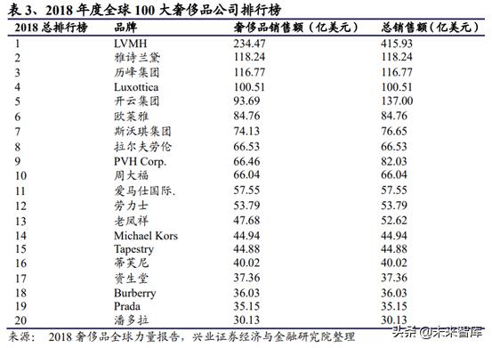 prada成为行业翘楚秘密,prada的复兴之路