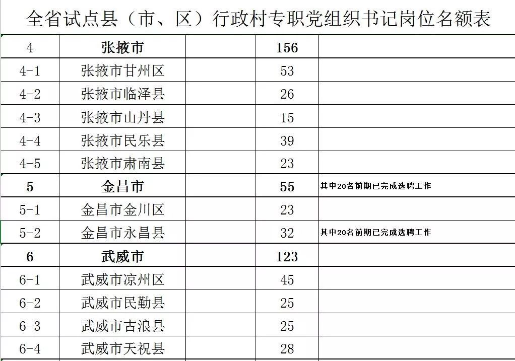甘肃省招聘专职村党策划书记公告,甘肃乡村专职党策划书记报名