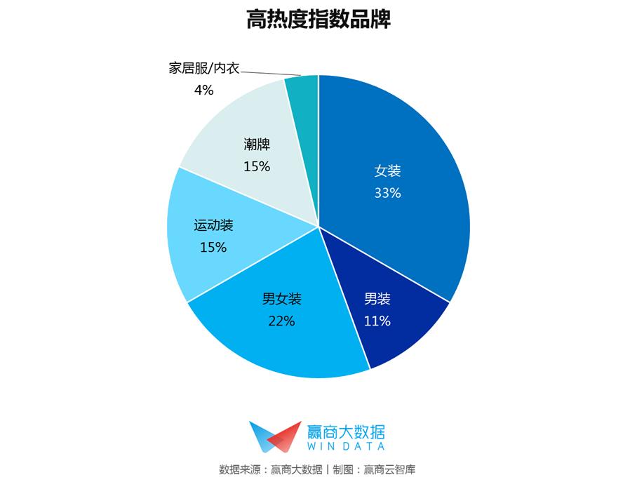 服饰现阶段最好的牌子,了解服装品牌发展及流行趋势变化