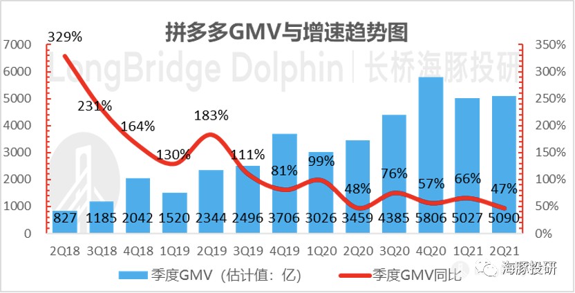 拼多多2018年营收为什么暴涨,拼多多盈利能持续增长吗