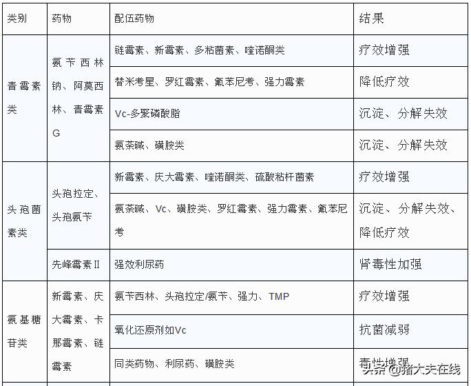 兽医临床输液中的兽药配伍及禁忌,兽药配伍禁忌表详细使用方法