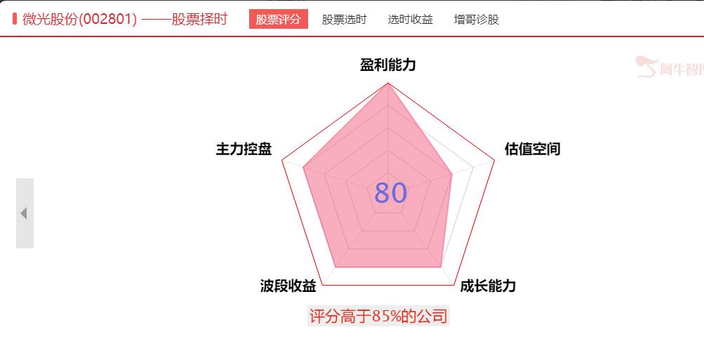 一招选出小市值大牛股,曾经的小市值大牛股