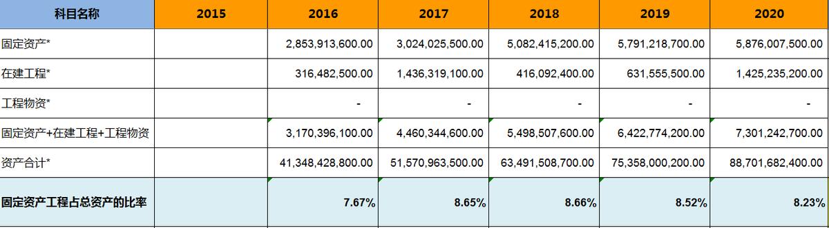 海康威视股票增持,海康威视基金持股