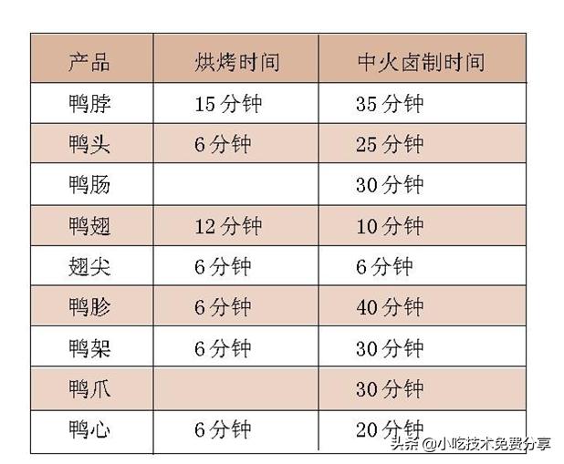 周黑鸭绝密教程,周黑鸭传说真实故事