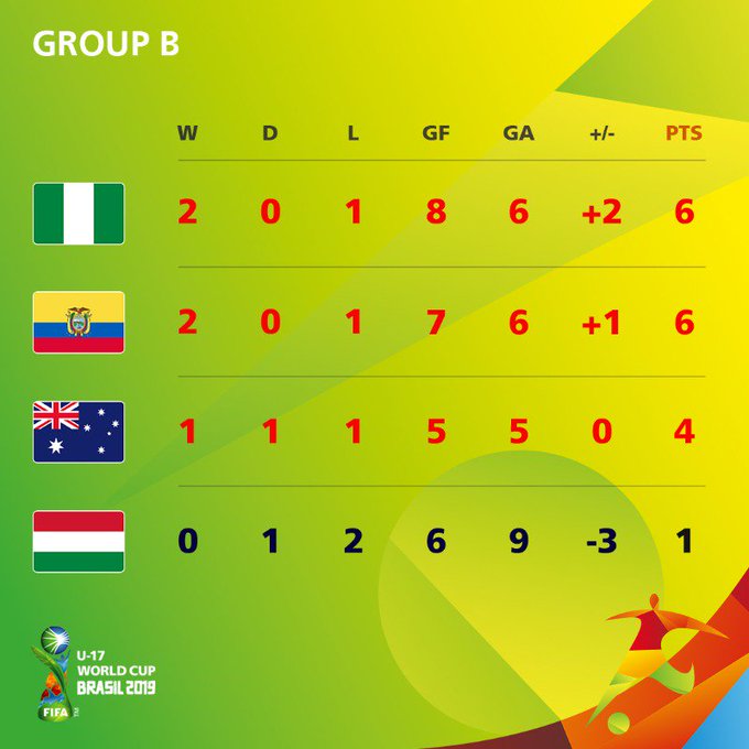 u17世界杯半决赛结束,u17世界杯日本vs阿根廷赛果