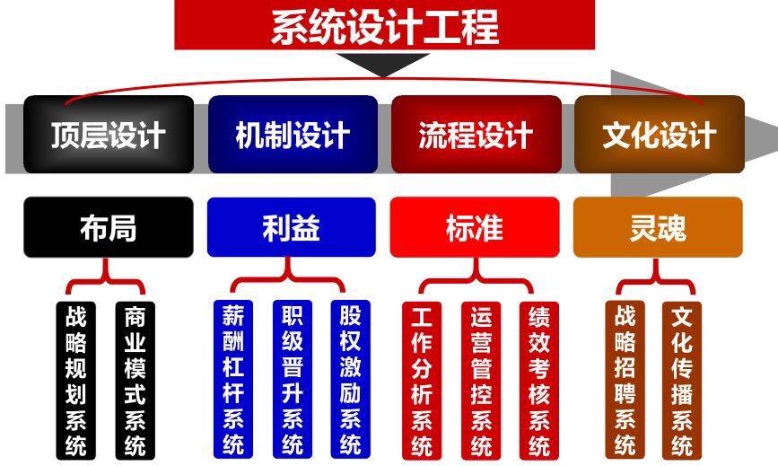 企业改革基本原则和思路,企业改革思路和方案