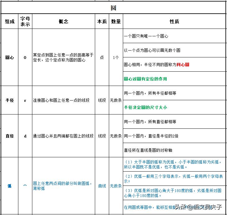 苏教版五年级下册数学同步练习题,苏教版五年级下册数学分数的意义