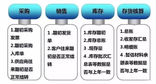 用友t3普及版年结怎么操作,用友软件畅捷通备份流程