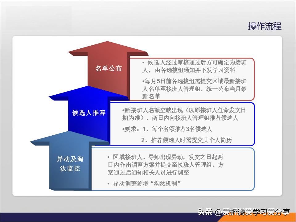 「职业规划」企业人才发展，接班人体系尤为重要（附带PPT）