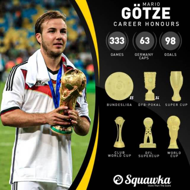 格策19岁世界杯冠军,格策恭喜梅西夺冠阿根廷巴西