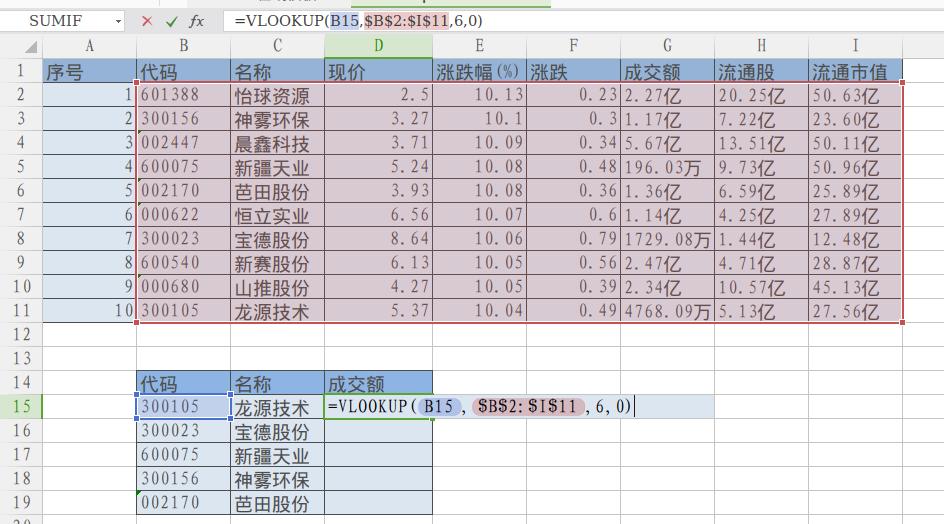 vlookup函数找表内两列不同数据,vlookup函数查找相同报价单