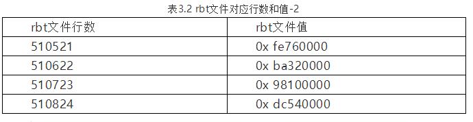 xilinx提高fpga启动时间,fpp干货教学