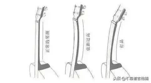 新手吉他面板是单板的,吉他面板上几个调的分布