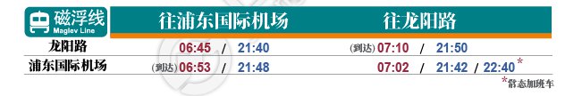 2019上海地铁国庆节运营,上海地铁7号线首末车时间表2021年
