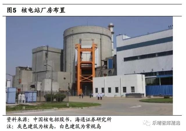 核电产业链成长空间,核电业或将迎来机会