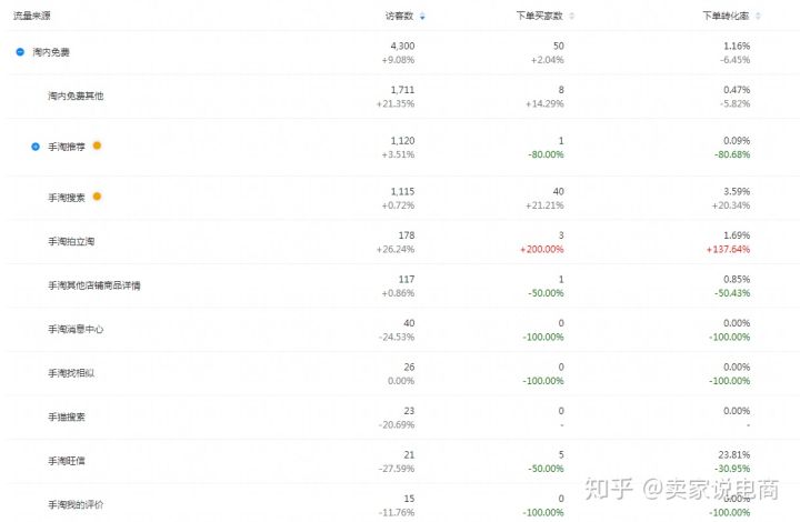 自己怎么开淘宝店铺卖家入驻流程,淘宝新手怎么开淘宝店铺教程