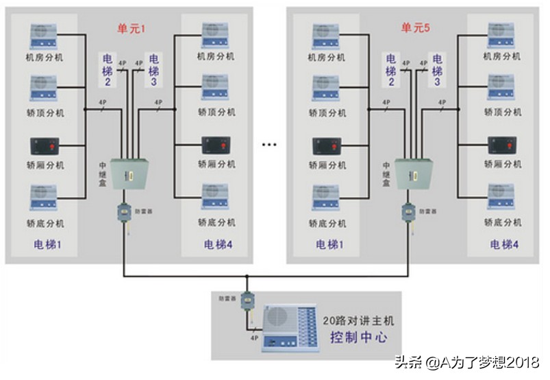 小区智能化系统项目概况,住宅小区智能化包括哪些内容