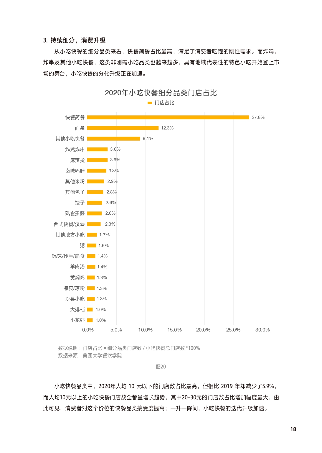 2021中国餐饮加盟行业,餐饮加盟行业定位分析