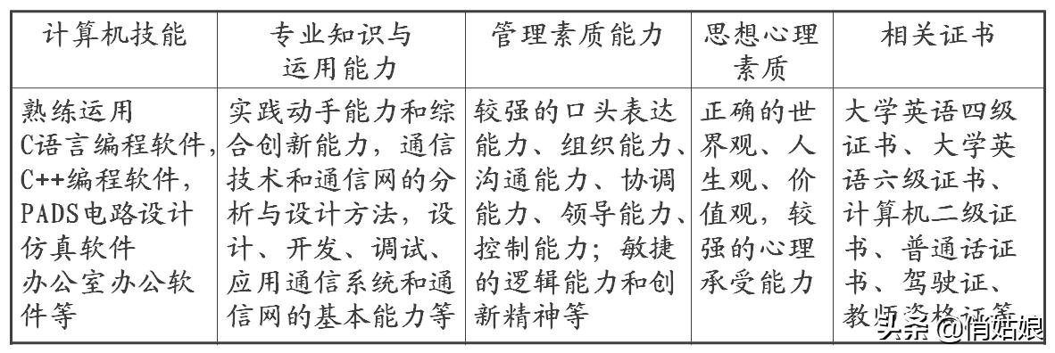 如何量身打造自己的职业生涯规划,职业生涯规划的四个阶段初学者