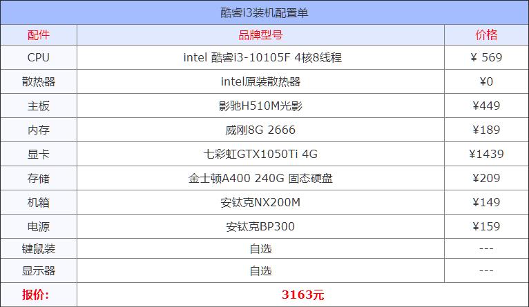 2021组装电脑配置清单推荐,目前组装机主流配置