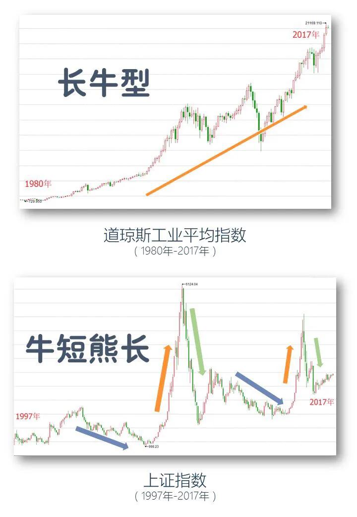 如何学会基金的基金入门基础知识,基金小白入门怎样操作基金