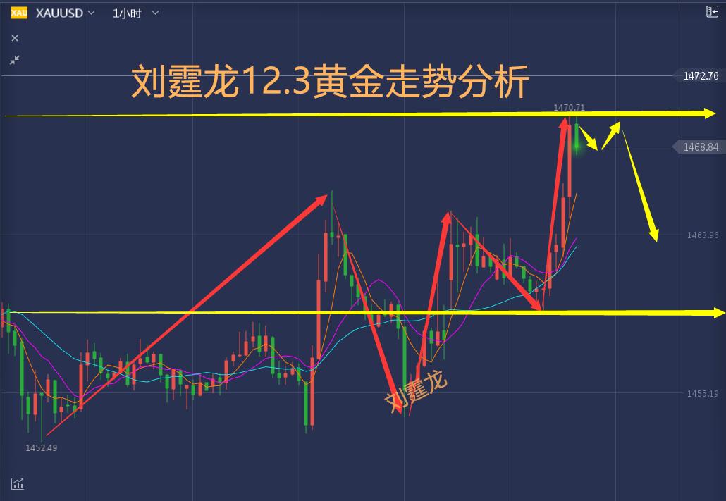12.20晚间黄金原油操作建议,4.27黄金原油走势分析及操作策略