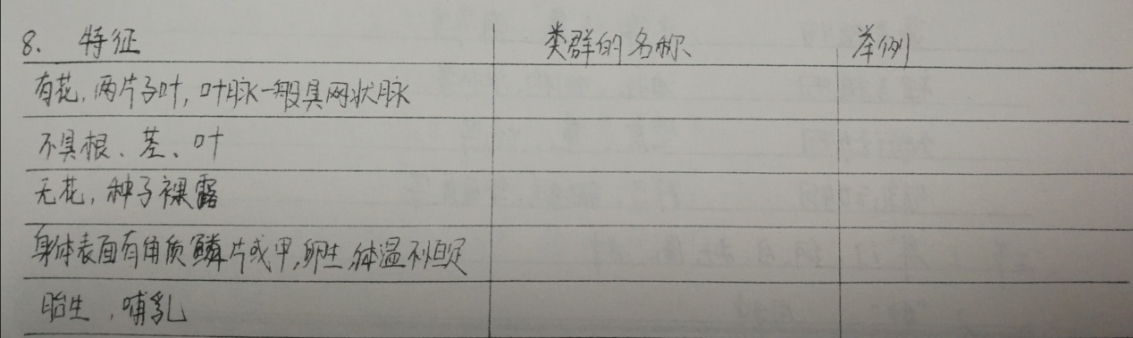 八上生物基础知识整顿,八年级上册生物试卷期末2020-2021