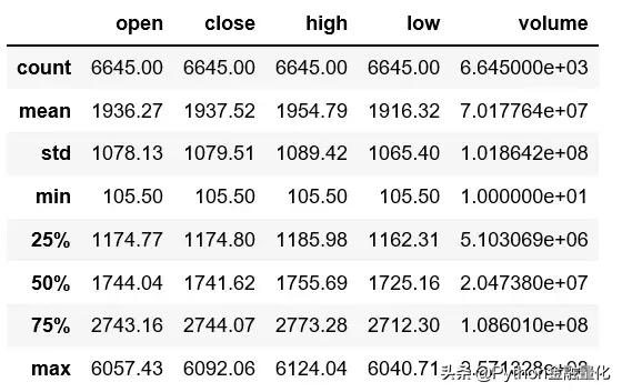 python量化投资选股,python量化交易股票策略