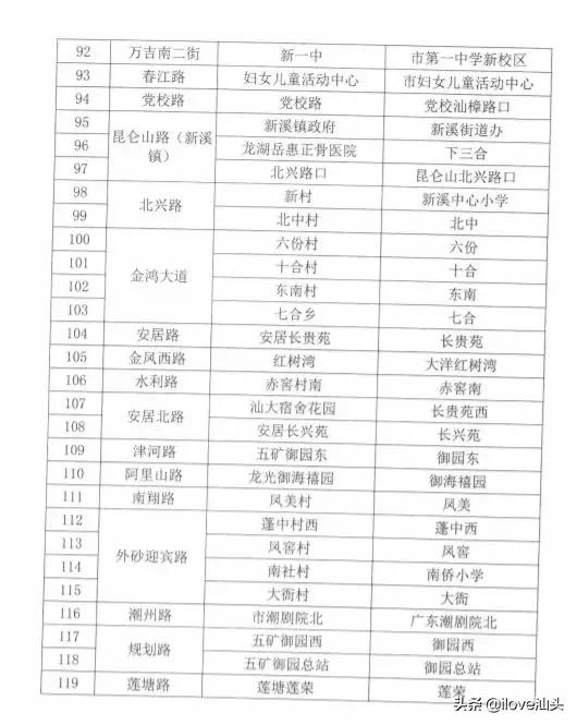 汕头市公交车各线路站点实时查询,汕头临时调整多条公交线路走向