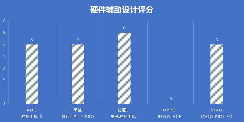 游戏手机最好的是哪一款,秦dmi55旗舰和120旗舰怎么选