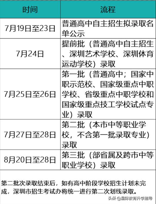2021深圳中考成绩出来了！各科A+线是多少？多少分才能上四大？