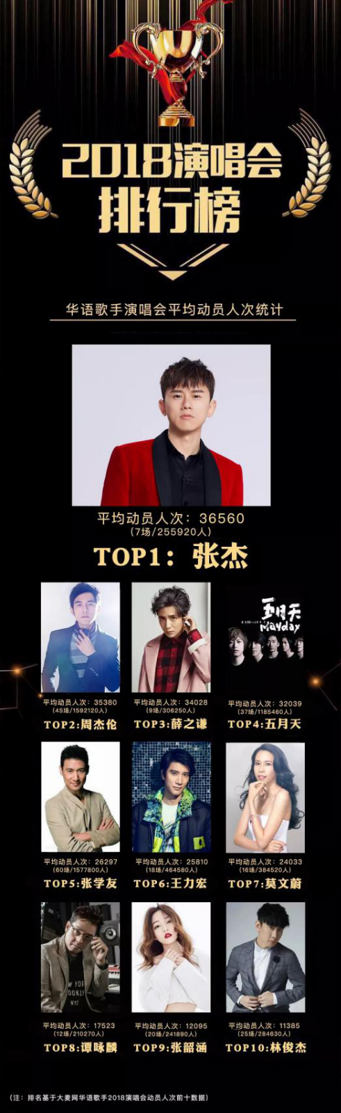 2019张杰跨年演唱会视频,张杰袁娅维综艺节目