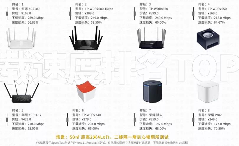 500元左右的路由器对比评测,500元以下路由器哪家强