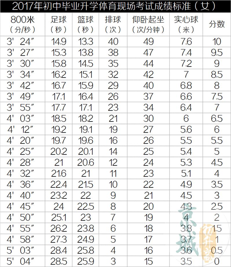 中考不到400分咋办,中考如何才能考到670分