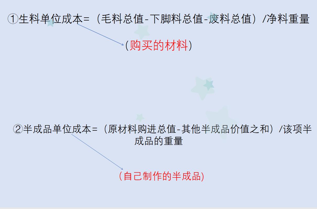 餐饮业税务会计做账手把手教程,餐饮会计账务处理及其技能