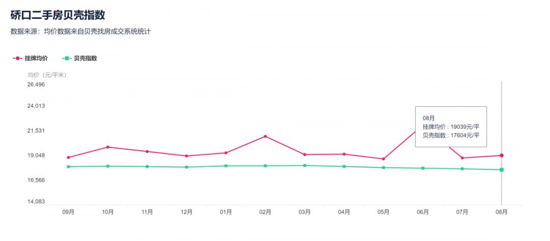 降33万！降6416元/㎡！武汉二手房东的痛才刚刚开始