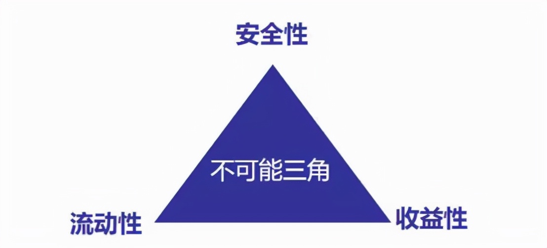 理财资产配置合理比例,家庭资产配置理财