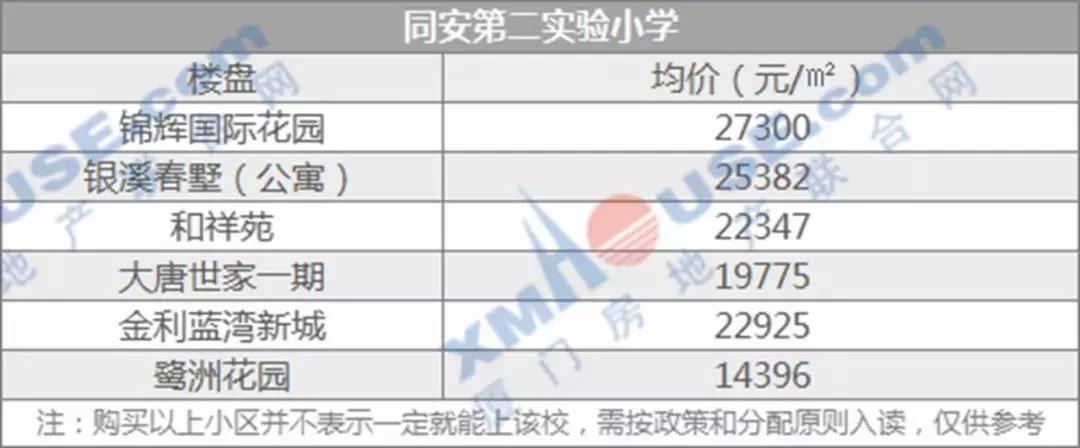 厦门岛内学区房哪个性价比高,厦门超高房价