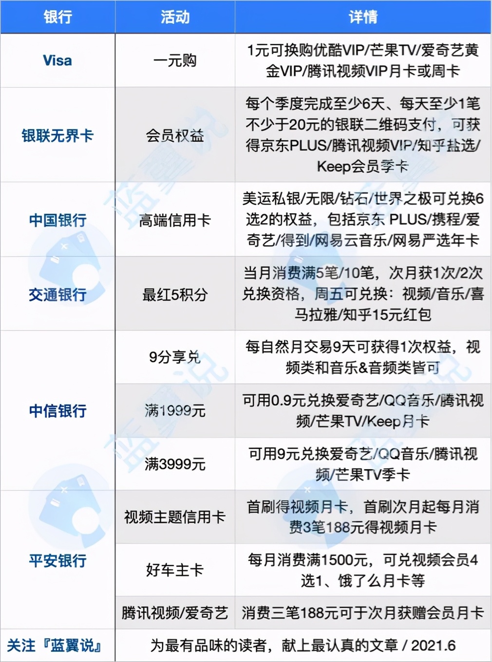付费会员时代，正确的购买姿势你get了么？