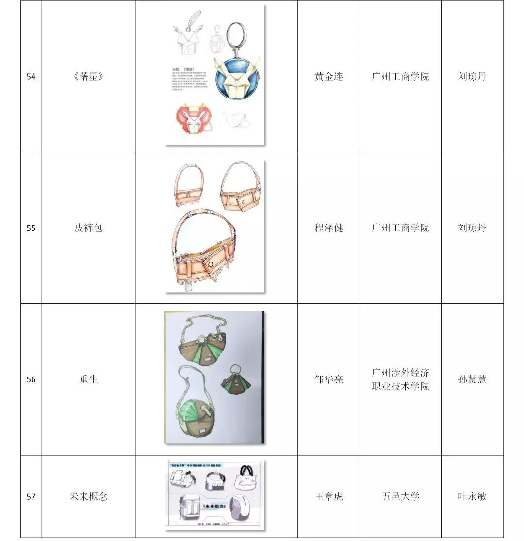 第二十届2020真皮标志杯中国国际箱包皮具设计大赛初赛评审举办