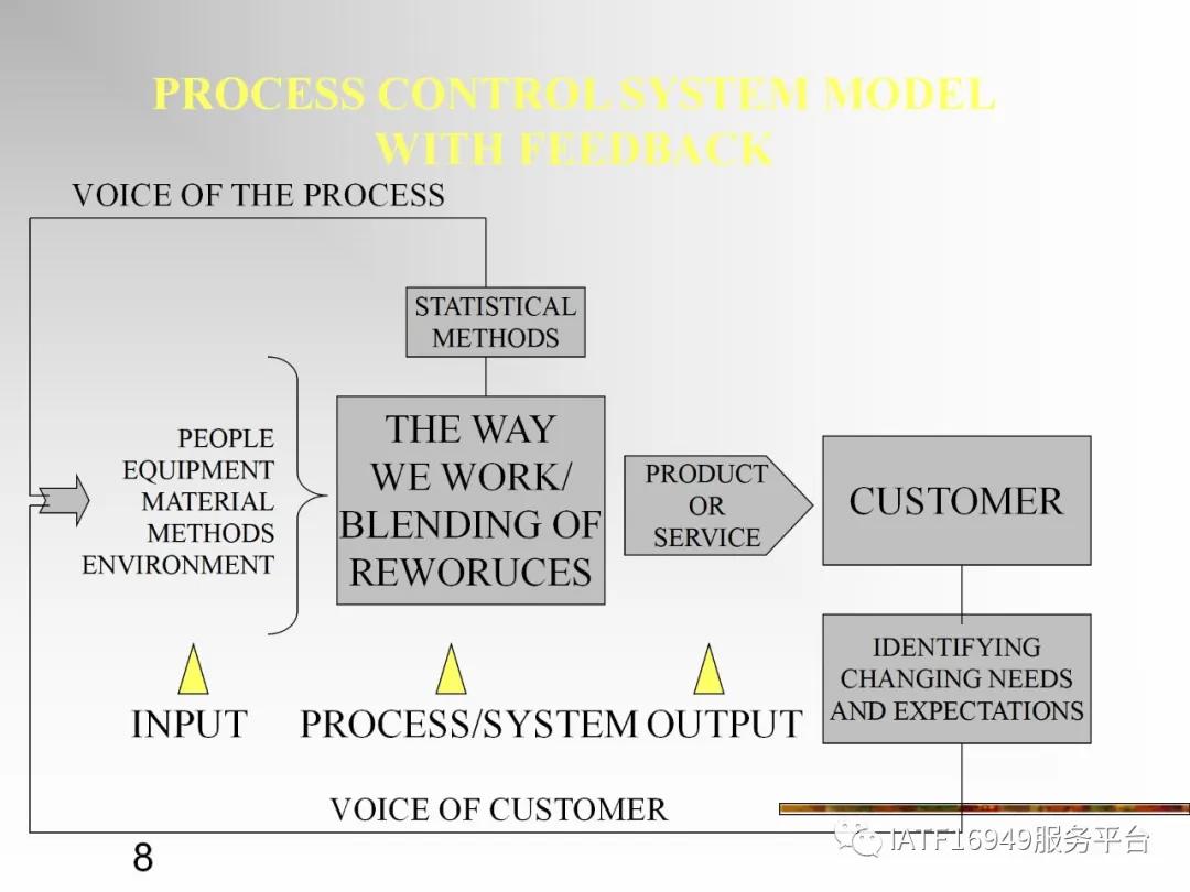 统计控制spc教材,统计过程控制spc是指什么