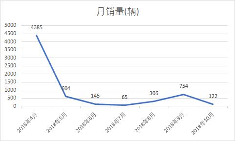 1.5l+8at的小型合资suv,1.6t合资中大型suv