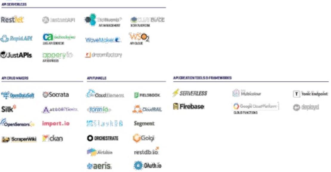 容器底层部署虚拟化,航司数字化平台